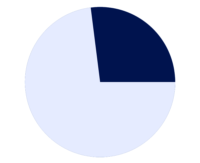 blue_piechart_crop