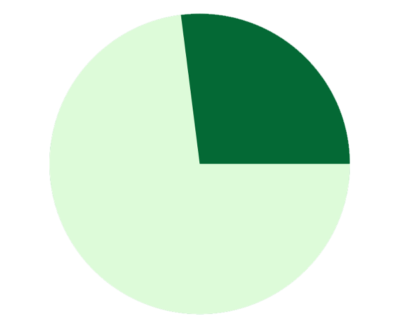 green_piechart_cropped